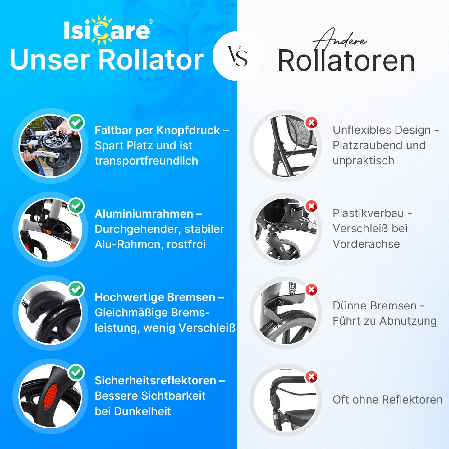 Faltbarer ISICARE Rollator mit stabilem Aluminiumrahmen und Sicherheitsreflektoren für bessere Sichtbarkeit